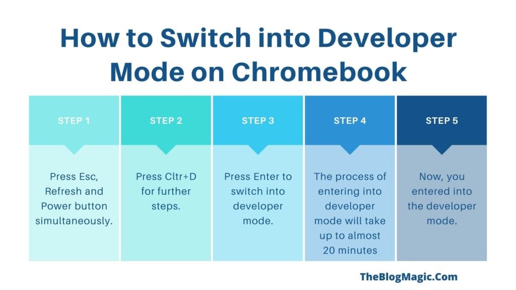 How to Switch into Developer Mode on Chromebook