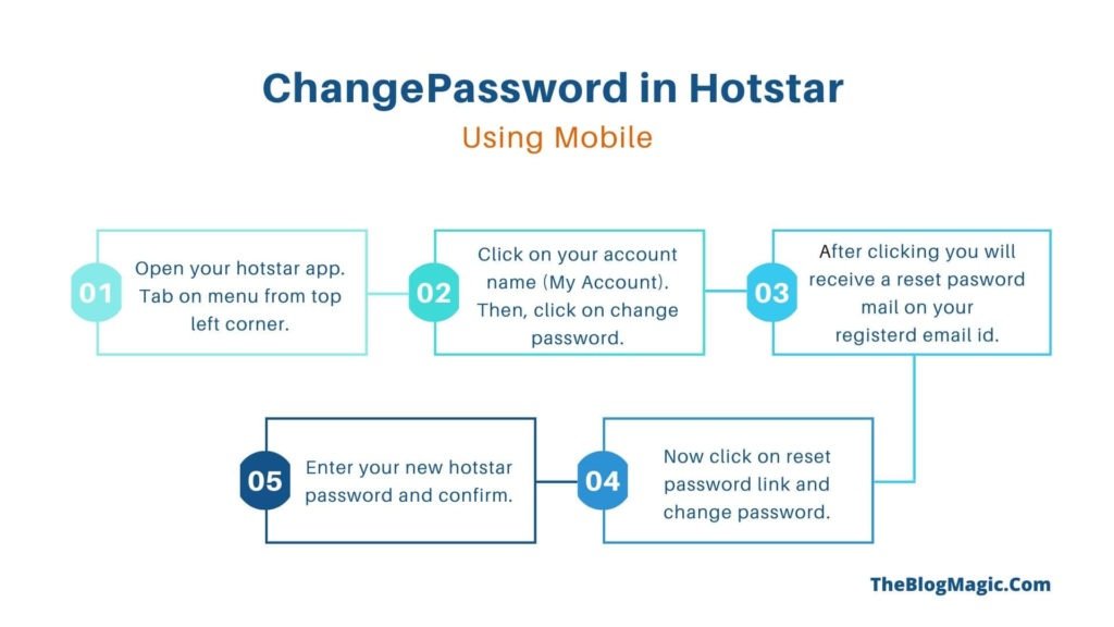 how to change password in hotstar
