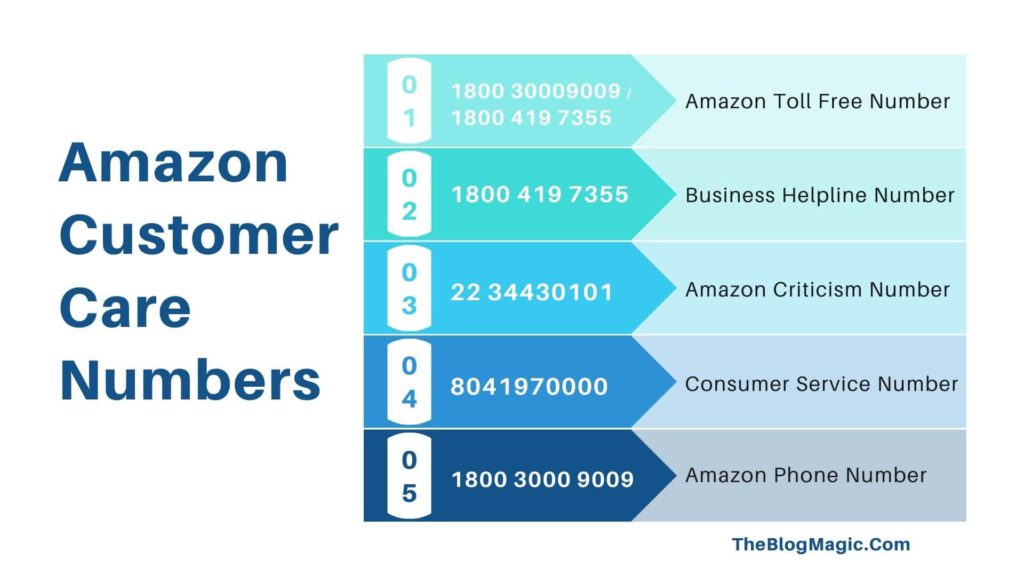 (Nov. 2023) Amazon Customer Service Phone Number - Tel:180030009009