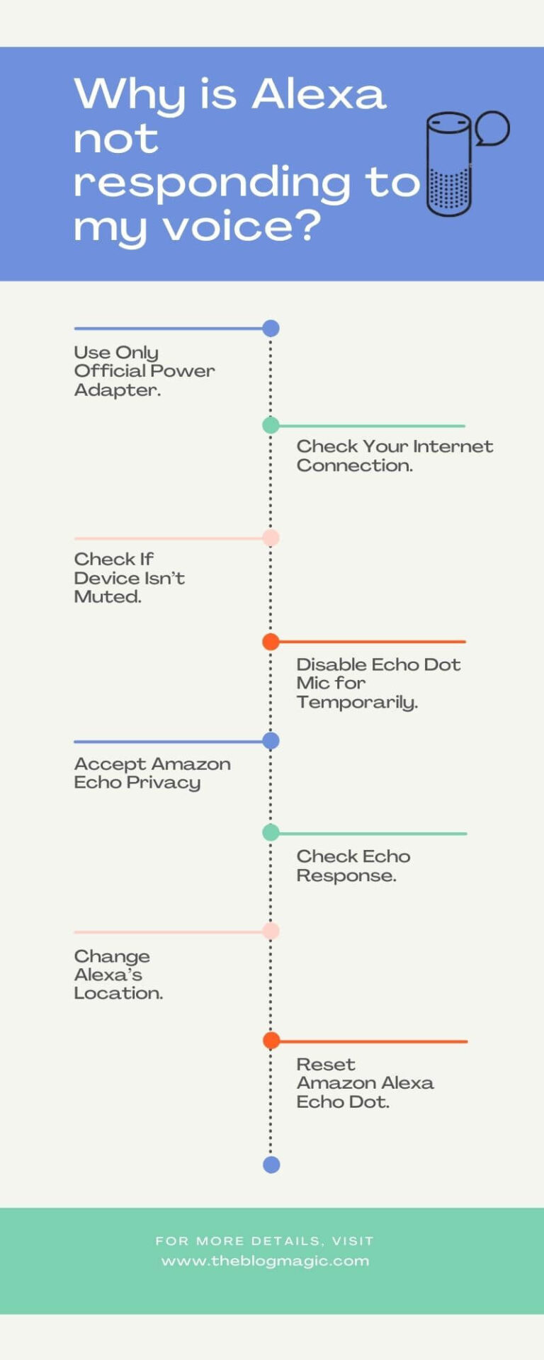 Fixed: Why is Alexa not Responding to My Voice Command?