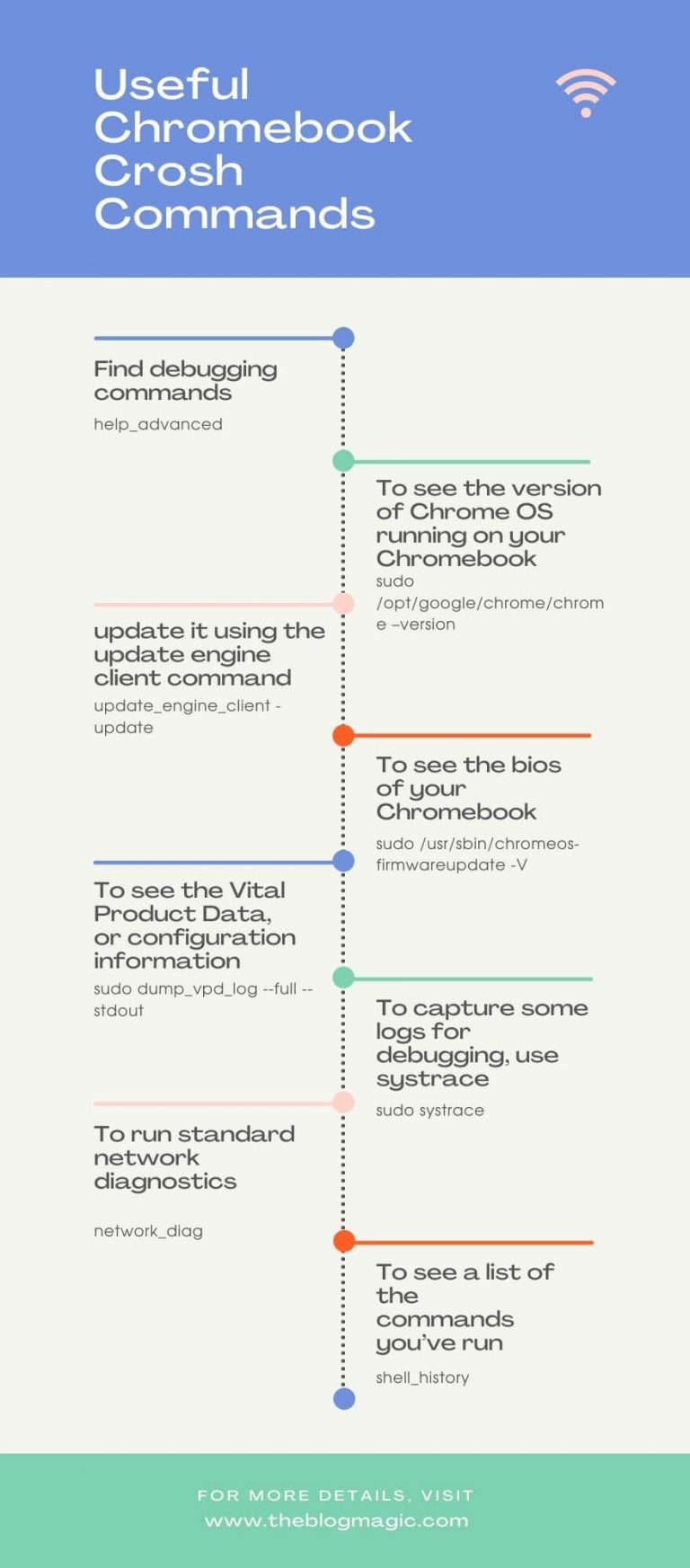 how-to-use-crosh-commands-to-get-wifi-password-powerful-method