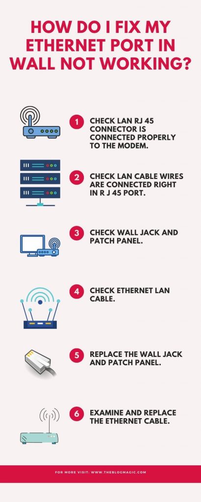 7 Easy Ways To Fix Ethernet Port In Wall Not Working.